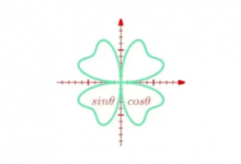 软件推荐[Android]数以兴焉 v2.3.31 公式编辑器和函数图像绘制，汇集基础数学公式-哎呦不错往前方资源网